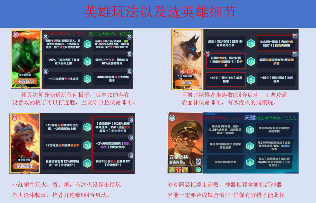 12月英雄强度表以及玩法讲解 2