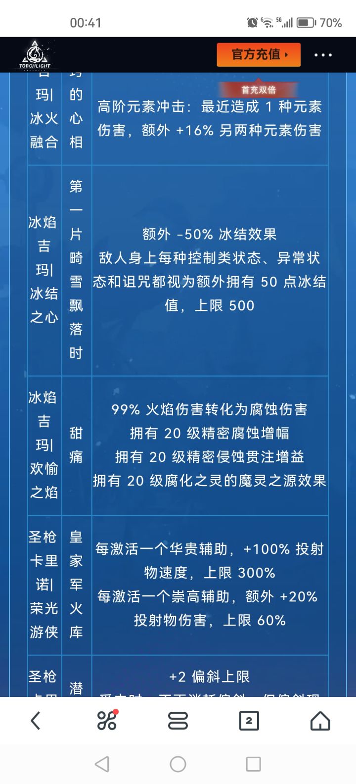这冰3玩甜痛直接少个75特性？[表情_捂脸哭]截图