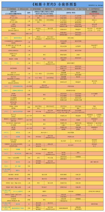 全敌怪相关(2024/09/15)