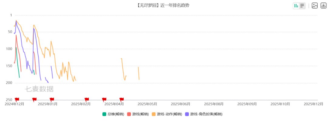 无尽梦回国服快入土了 2
