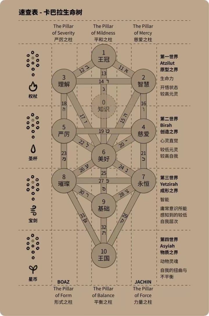 这个是从零开始算的吗截图