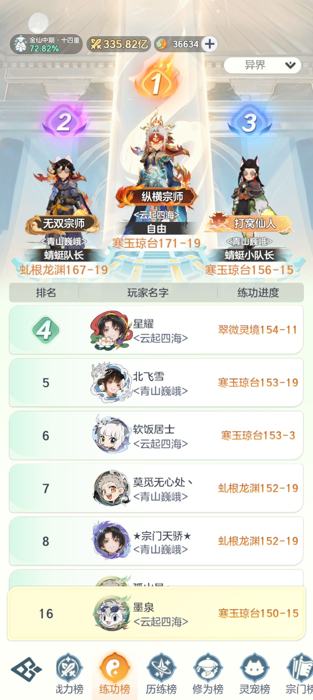 金仙23天!记录 1