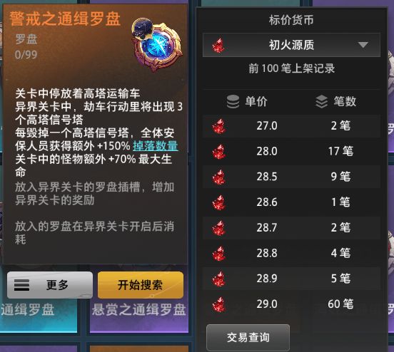 10.25止金罗盘价格 8