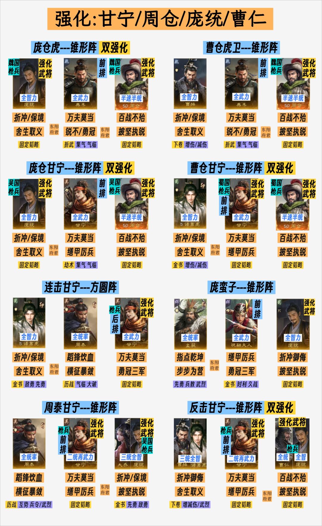 王业之争新增6队,10月强力阵容推荐 4