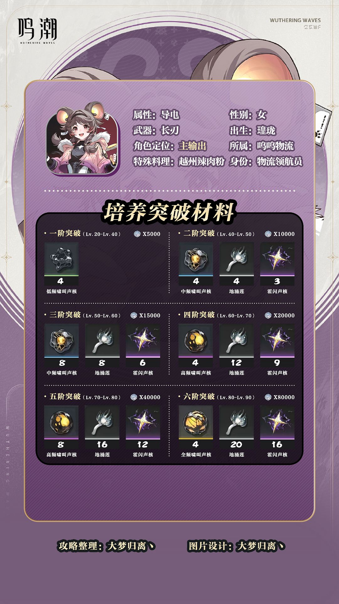 鸣潮灯灯角色全方位养成攻略(图文版) 2