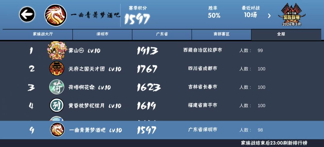 积分赛最后一周,定榜备战联赛,青酒招人! 1