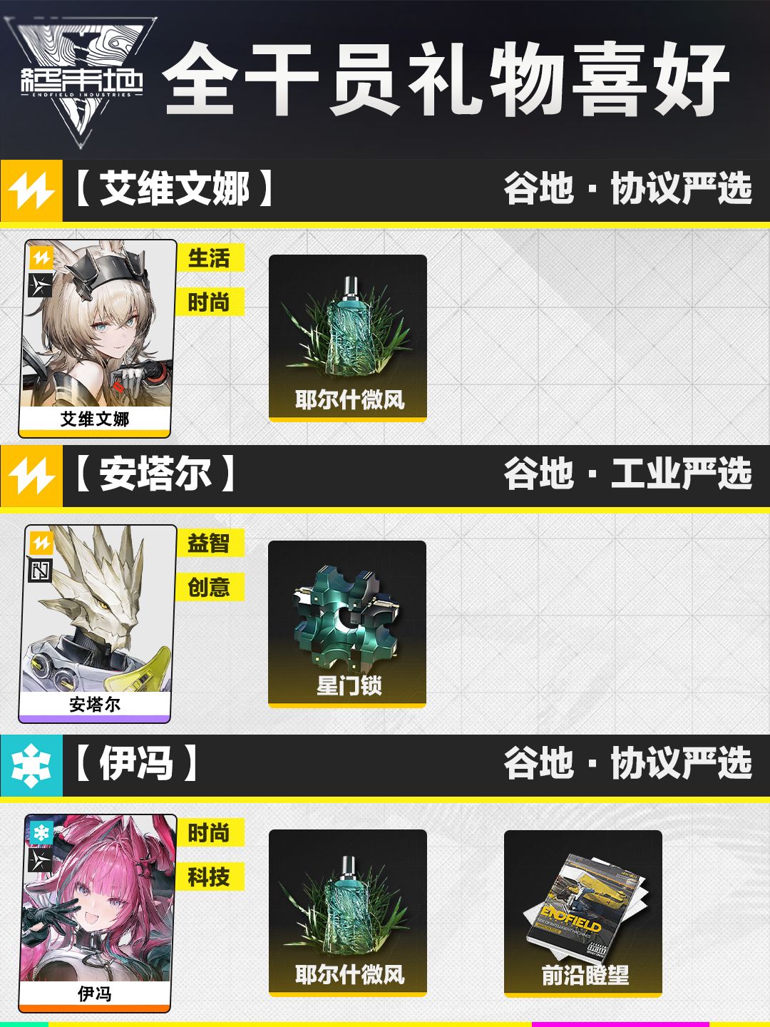 【攻略】在终末地如何送礼物 3