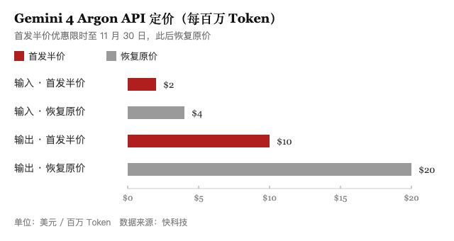 谷歌 Gemini 4 Argon 全面开放截图