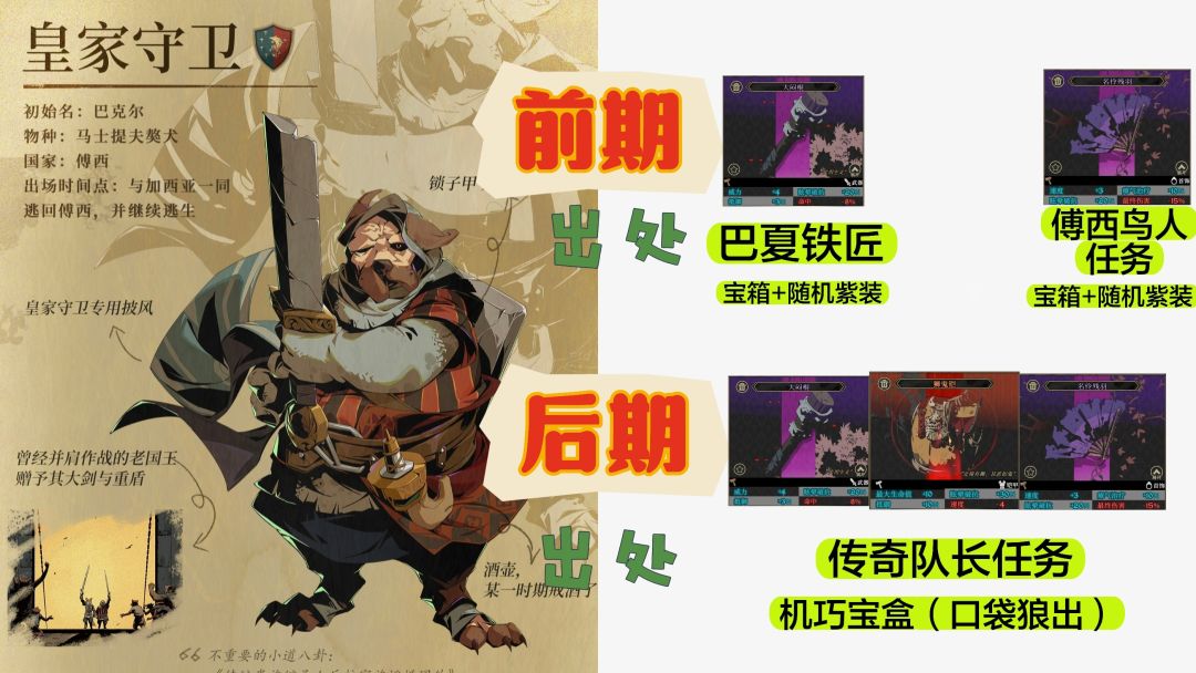 御四家装备养成一图流(柴犬踢出群聊) 2