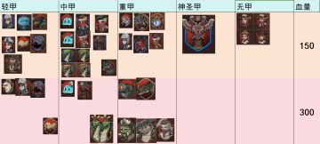 自制简陋的怪物护甲类型以及大致血量表