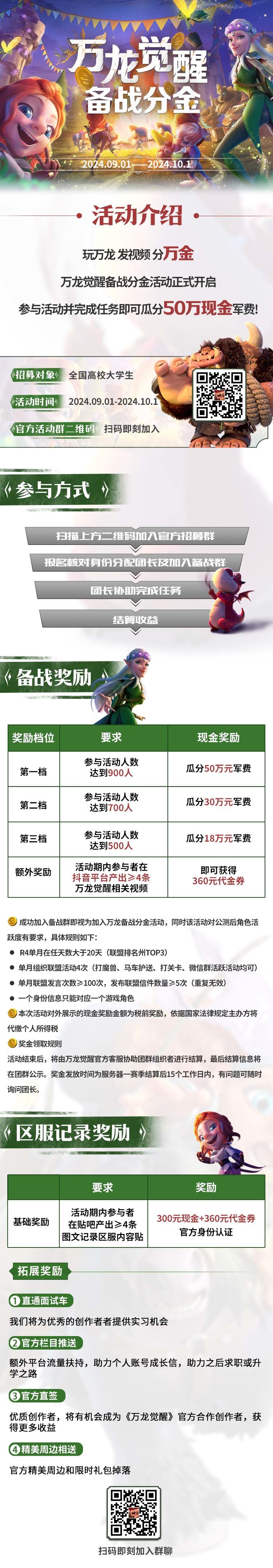 大学生们看过来!一起来万龙拿奖金~ 1