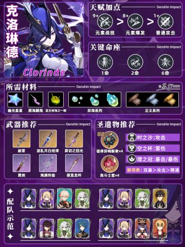 【V4.7攻略】#角色攻略#克洛琳德一图流❗