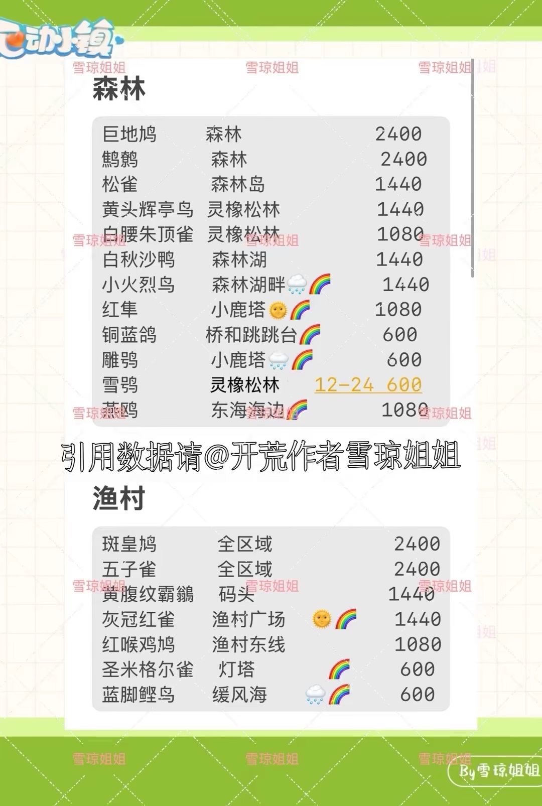 8.20心动小镇攻略合集 溜溜木11荧光石11 11