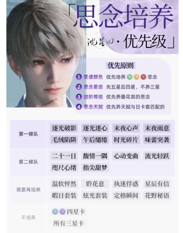 食用方式限定卡和常驻卡都排在了一起未拥有的卡直接往 顺延即可2(第一梯队)培养至50级觉醒或60级之后就要开始刷芯核了再往后养卡的提升效率不如刷芯核。芯核关6就开 始掉金色芯核了但6、7关掉落概率太低不要投入资源 刷刷到能用的强化+3+6之后尽量往后打 3(第一梯队)(第二梯队)是爬塔的常用卡(需要再培养) 的卡用得不多但也会用到如果资源吃紧可以先不培养 用到再拉 但一般常驻卡的进阶等级要比限定卡