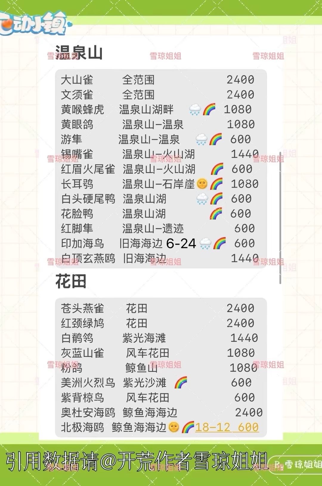 8.20心动小镇攻略合集 溜溜木11荧光石11 12