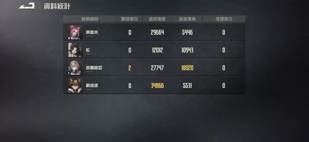 这纪录是被锁死了吗 3