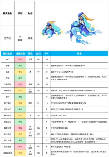 【赛尔号-启航】2023年8月23日新增精灵