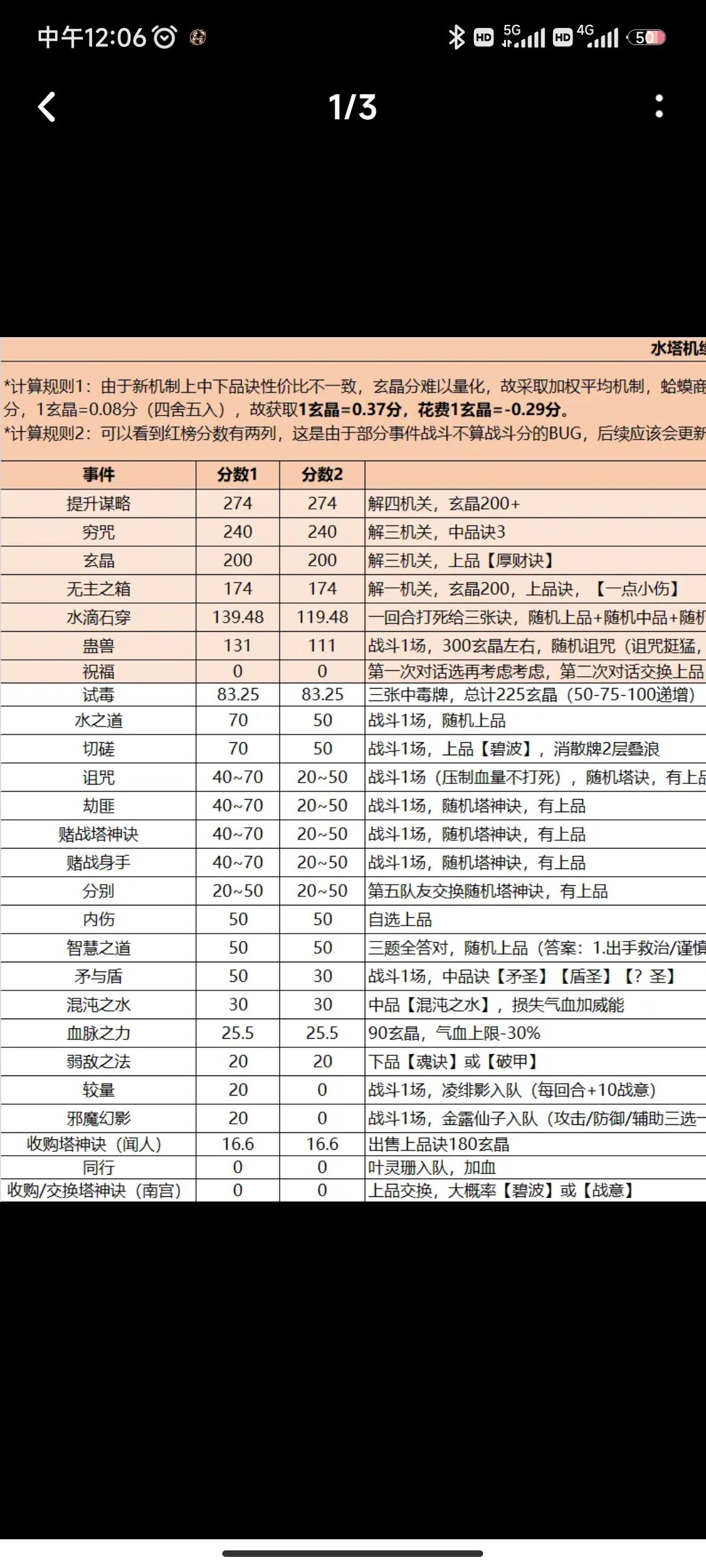 水塔十毕业,说些经验 2