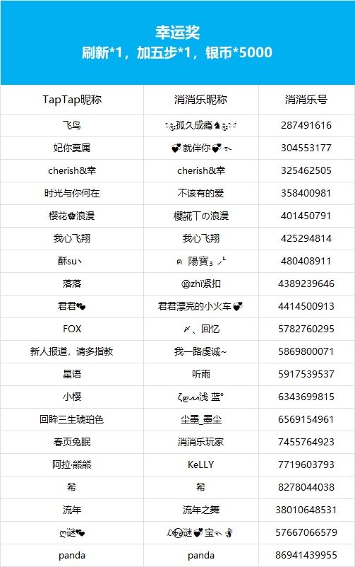 【童心侦察兵】获奖公告 3