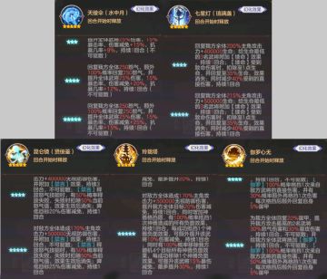 神器定九州-下（高阶神器）