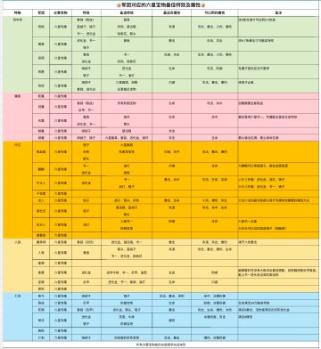 新手逃课大全（图例）含最新邀请码