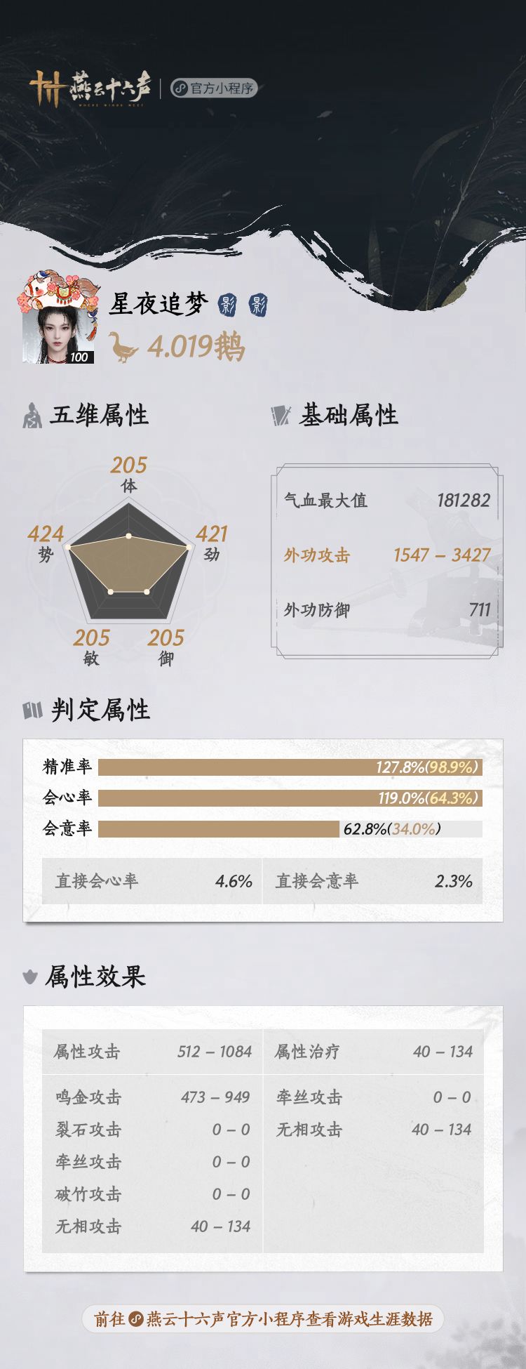 玩了3个月,我也上4鹅了 2