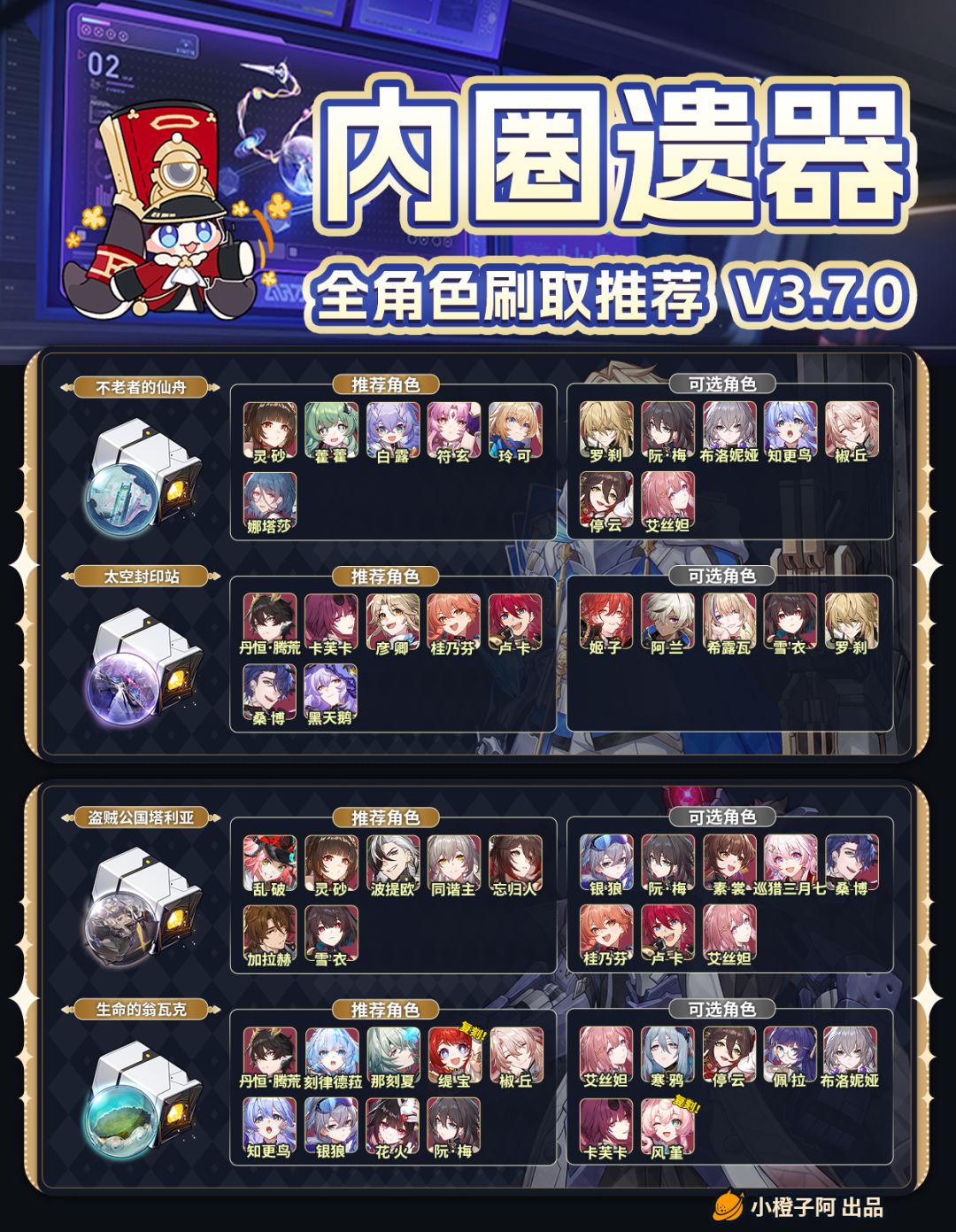 【V3.7攻略】内圈遗器刷取推荐 2