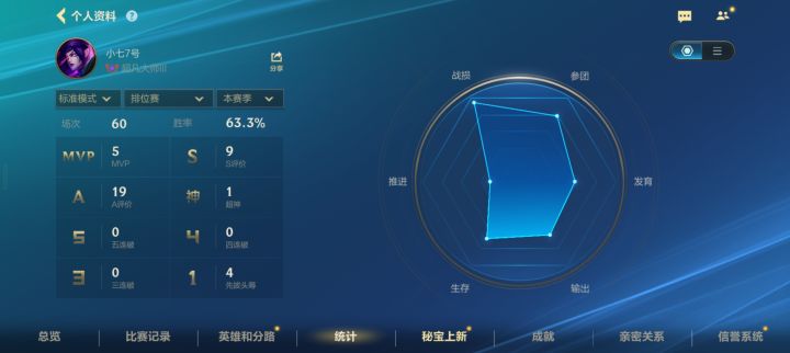 有机制吗？上不去分为什么不换个位置呢 #英雄联盟手游 c不了就去玩辅助 不能c玩c位干什么 再退一步辅助输了游戏起码不会生气 混一混不好吗截图