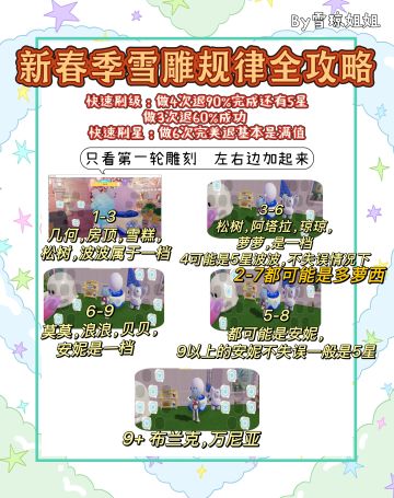 2.21心动小镇硬核资源，攻略总览