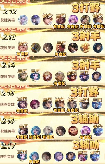 2.18小王送福阵容，12选7 祝大家新年快乐