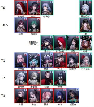 无期迷途综合强度榜2.0出炉了