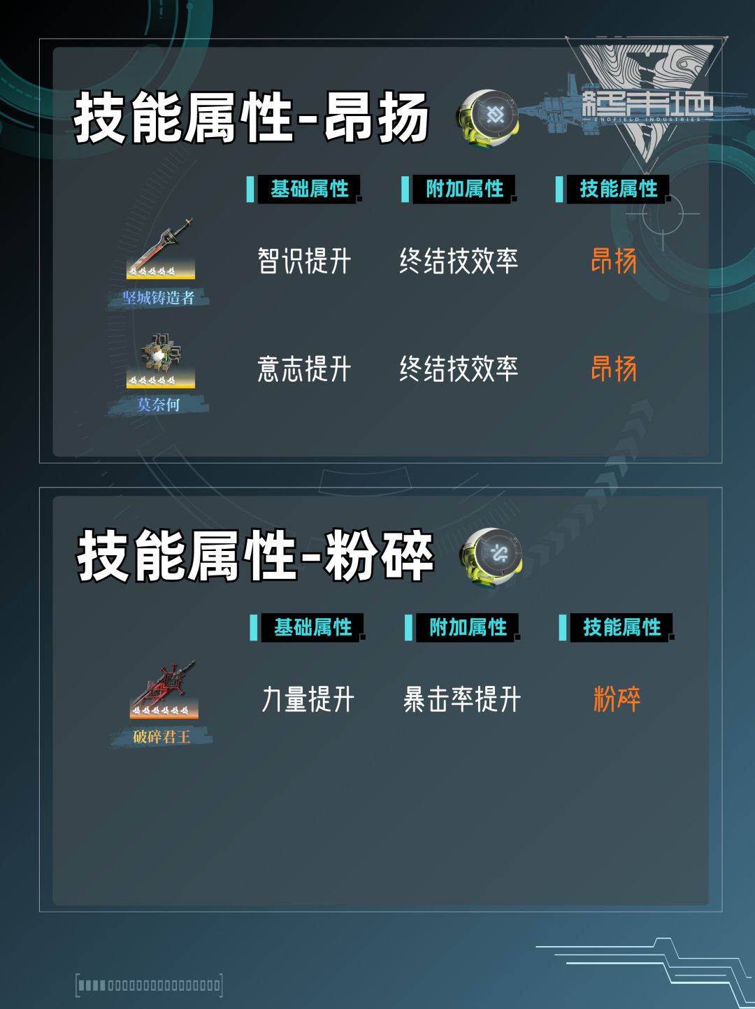 存的比较好用的基质图表 2