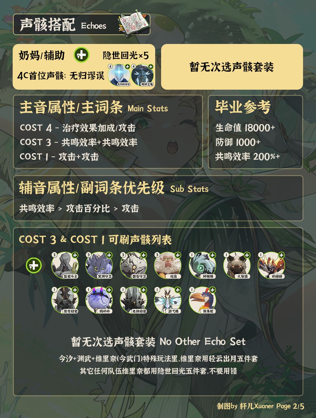 鸣潮角色 | V2.1维里奈培养攻略一图流 2