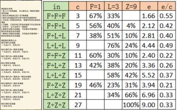 魂晶/宝石系统图表