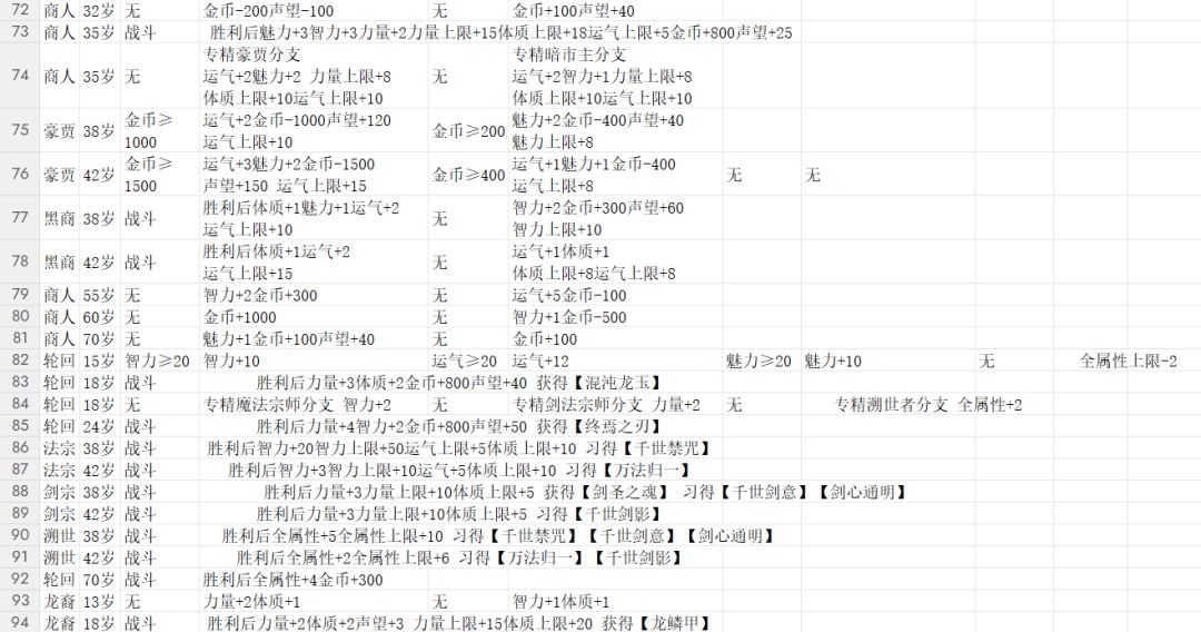 轮回之境v5.6主线事件攻略 5