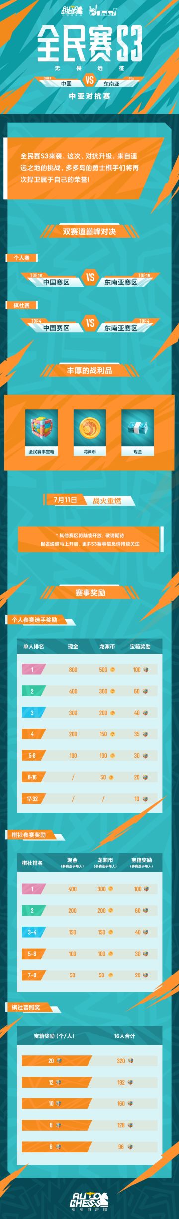 赛事丨全民赛S3——无畏远征