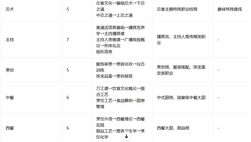 总结了女生的职业技能 3