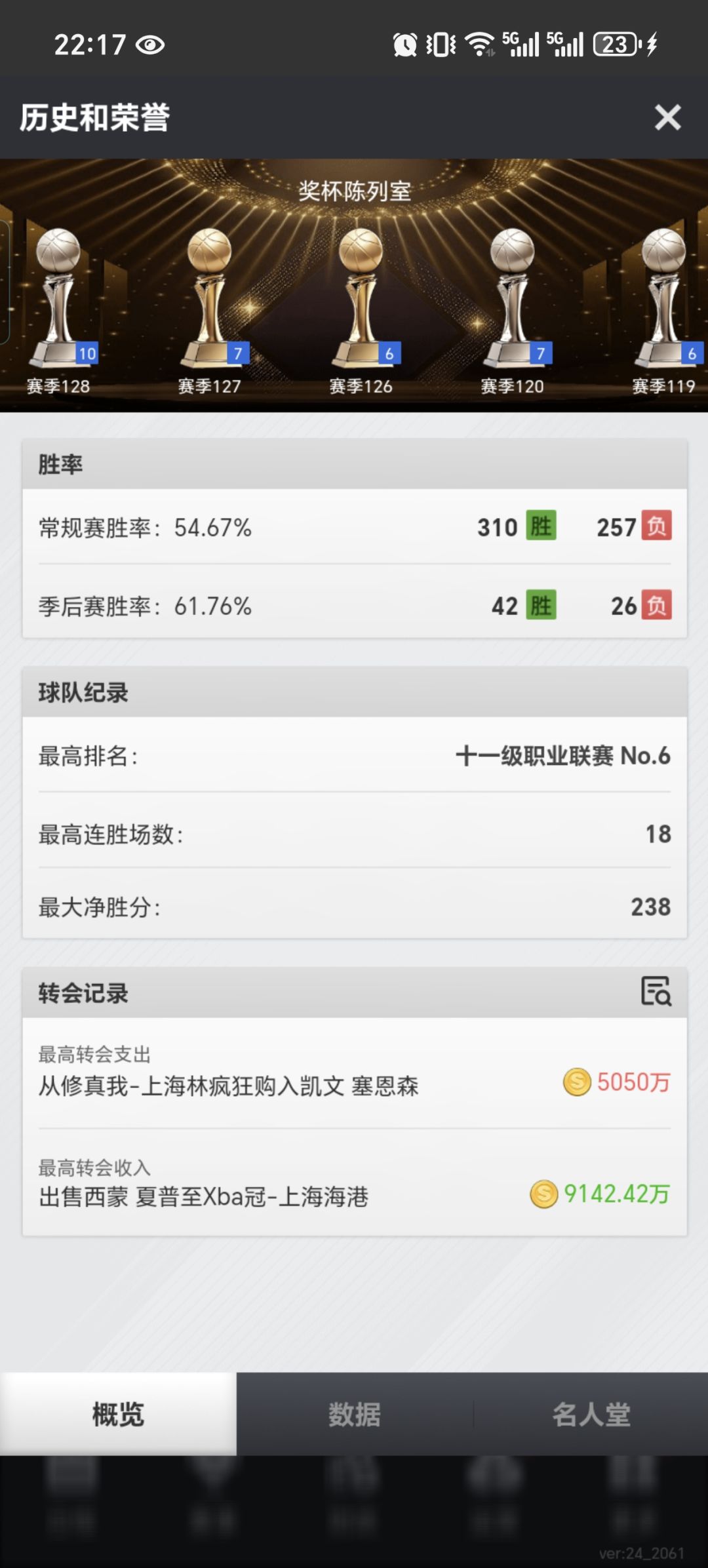 回归3个多月,5联冲到11联。 2