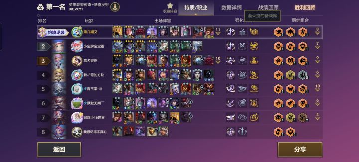 追四个不如我沙皇带一个金身截图