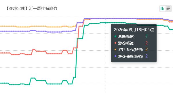 穿越火线最强联动?差点超王者 2