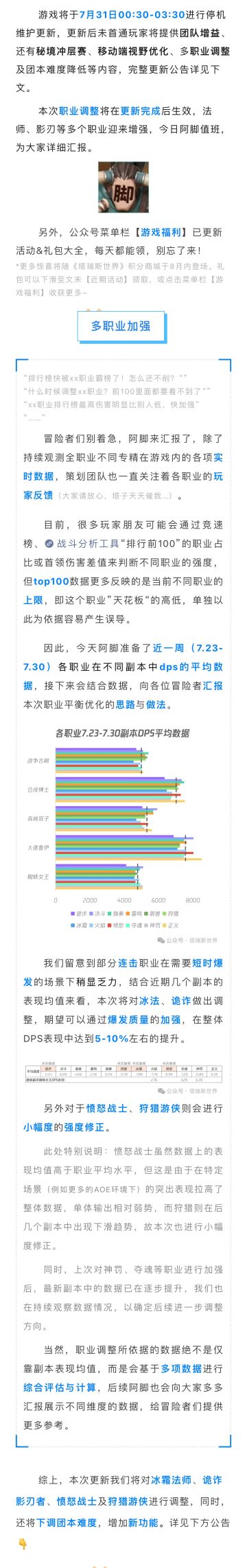 听劝系列06：移动端优化·职业加强数据公布等调整