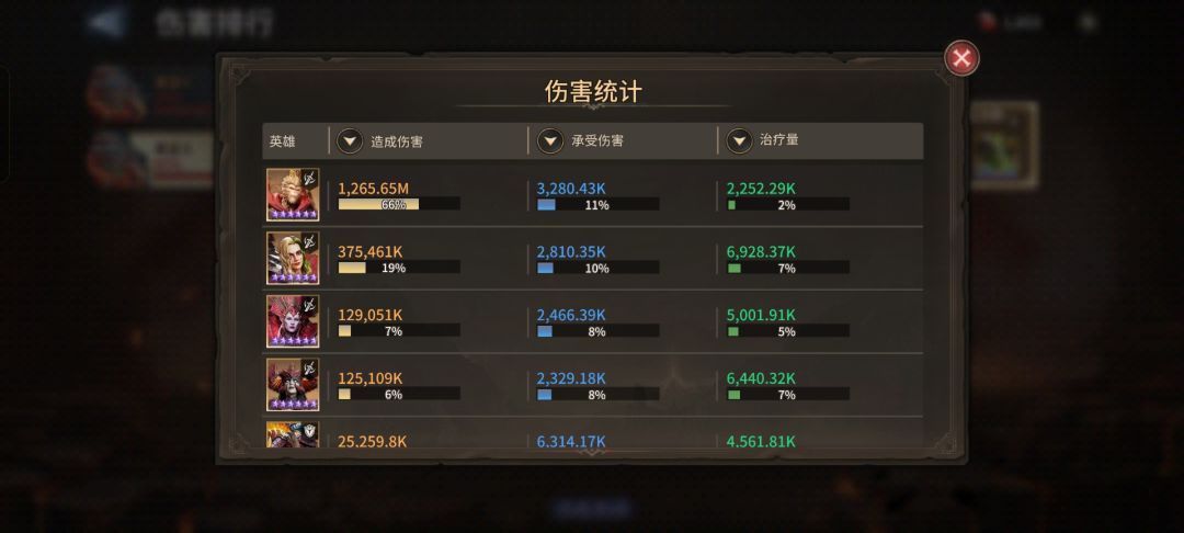 一个大圣5觉醒。一个小丑女0觉 2