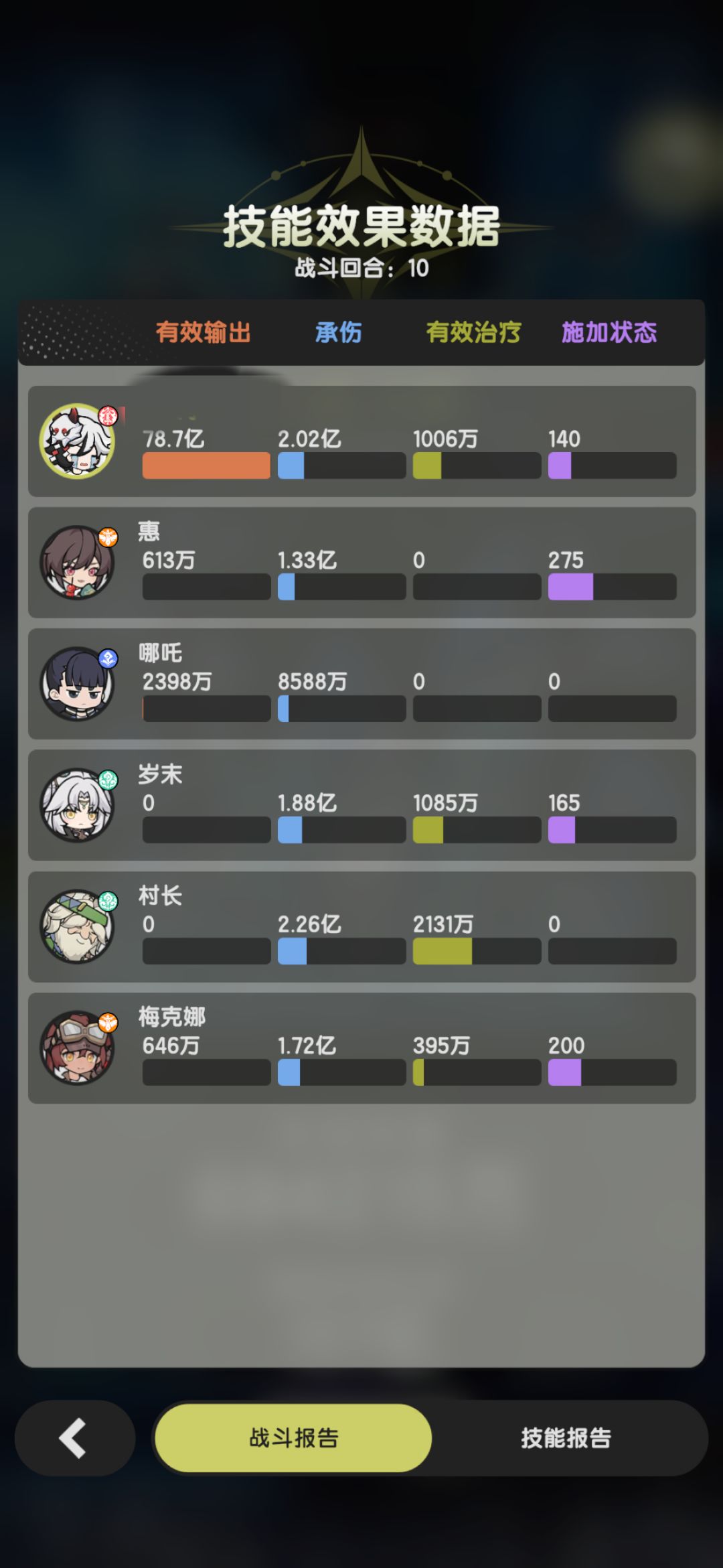说点实话,关于贤者的这波削弱以及六转转职 3