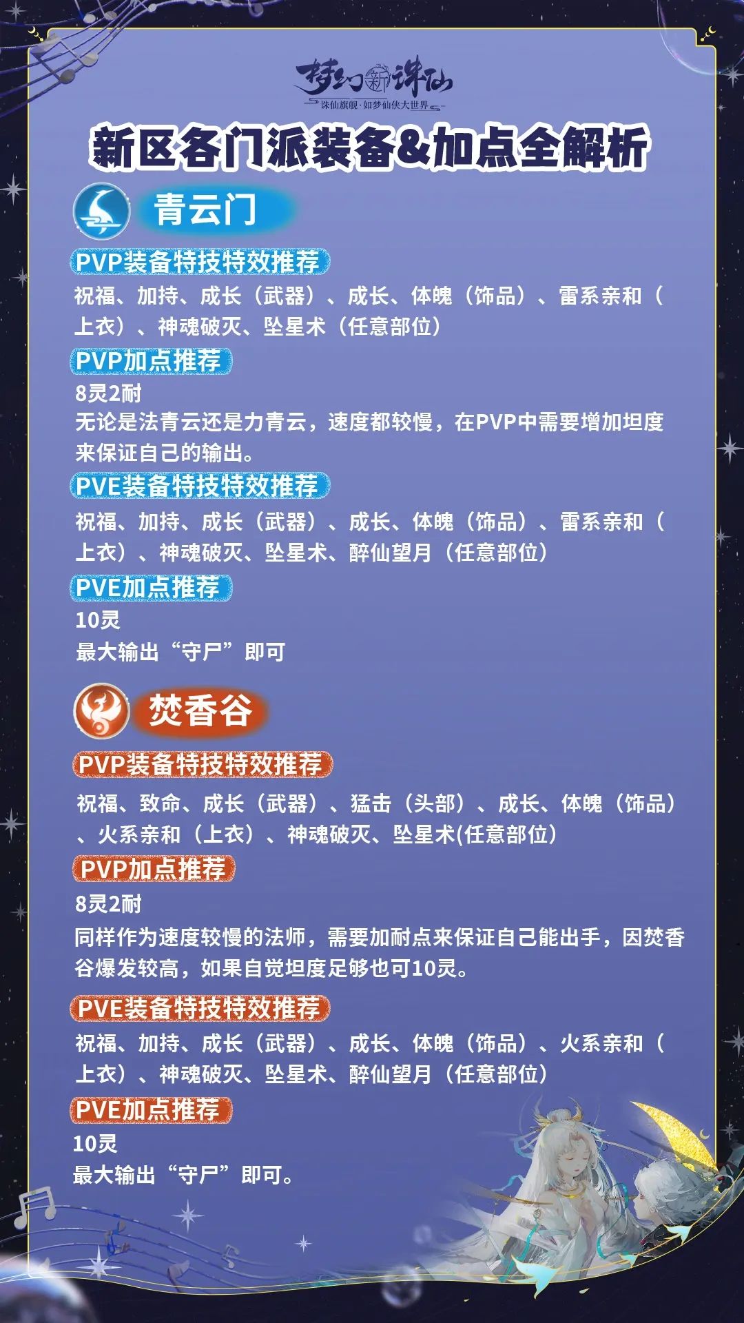 新区各职业装备及加点怎么选?一条搞懂 3