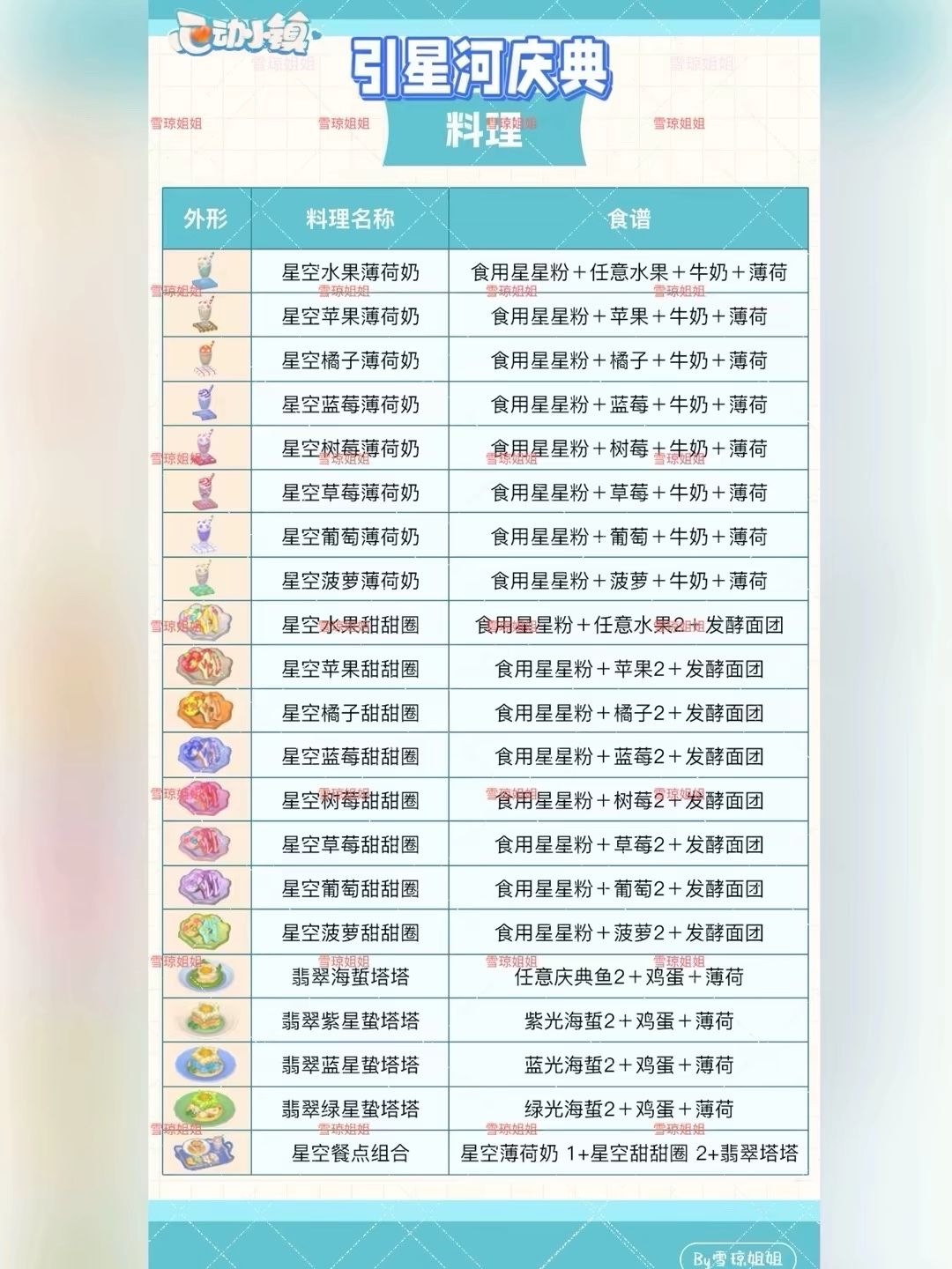 8.20心动小镇攻略合集 溜溜木11荧光石11 4