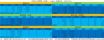 兰陵王的兵种数值分析与兵种等级结算的暗改