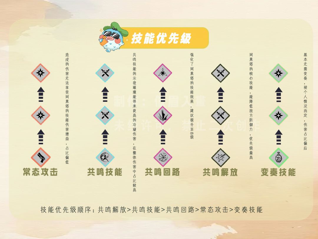 鸣潮【珂莱塔】一图流攻略 3