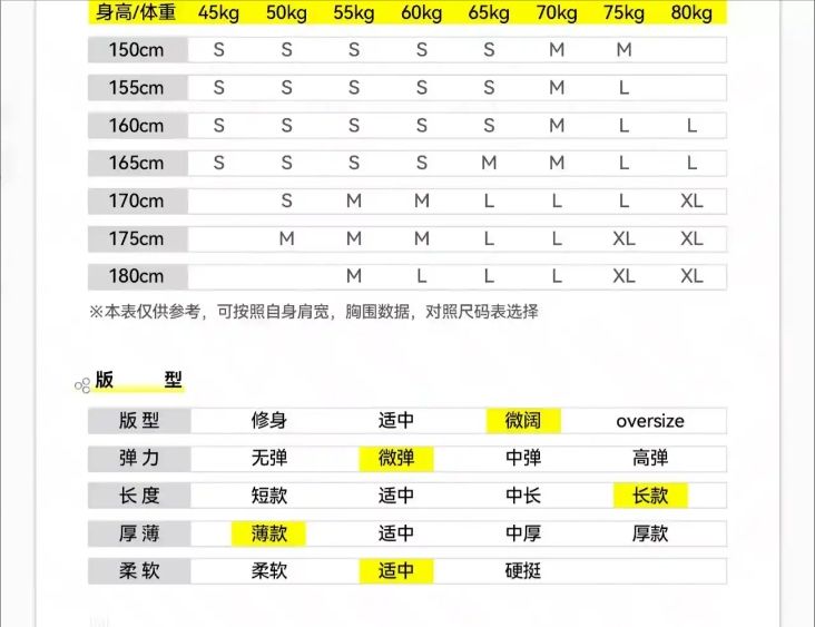 终末地外套开卖,298的周边鹰角又赢了?! 4