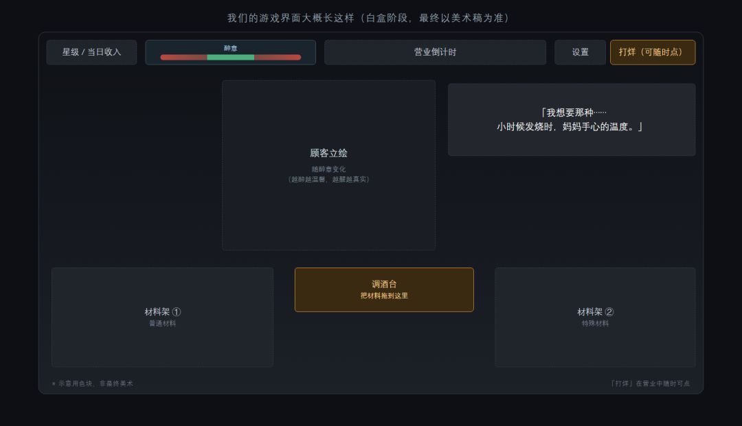 开发日志 01|来聊聊我们要做一个什么游戏 2