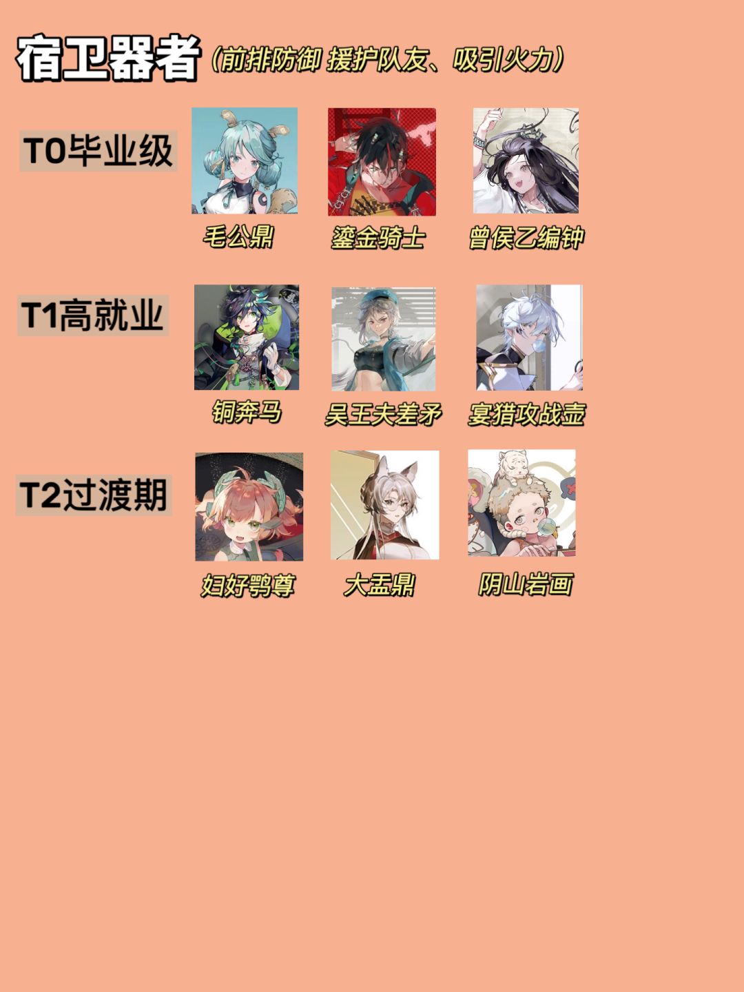 「物华弥新」新手必看全定位角色强度排行榜 3